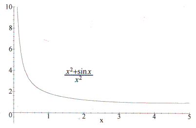 singraph.gif (4247 bytes)